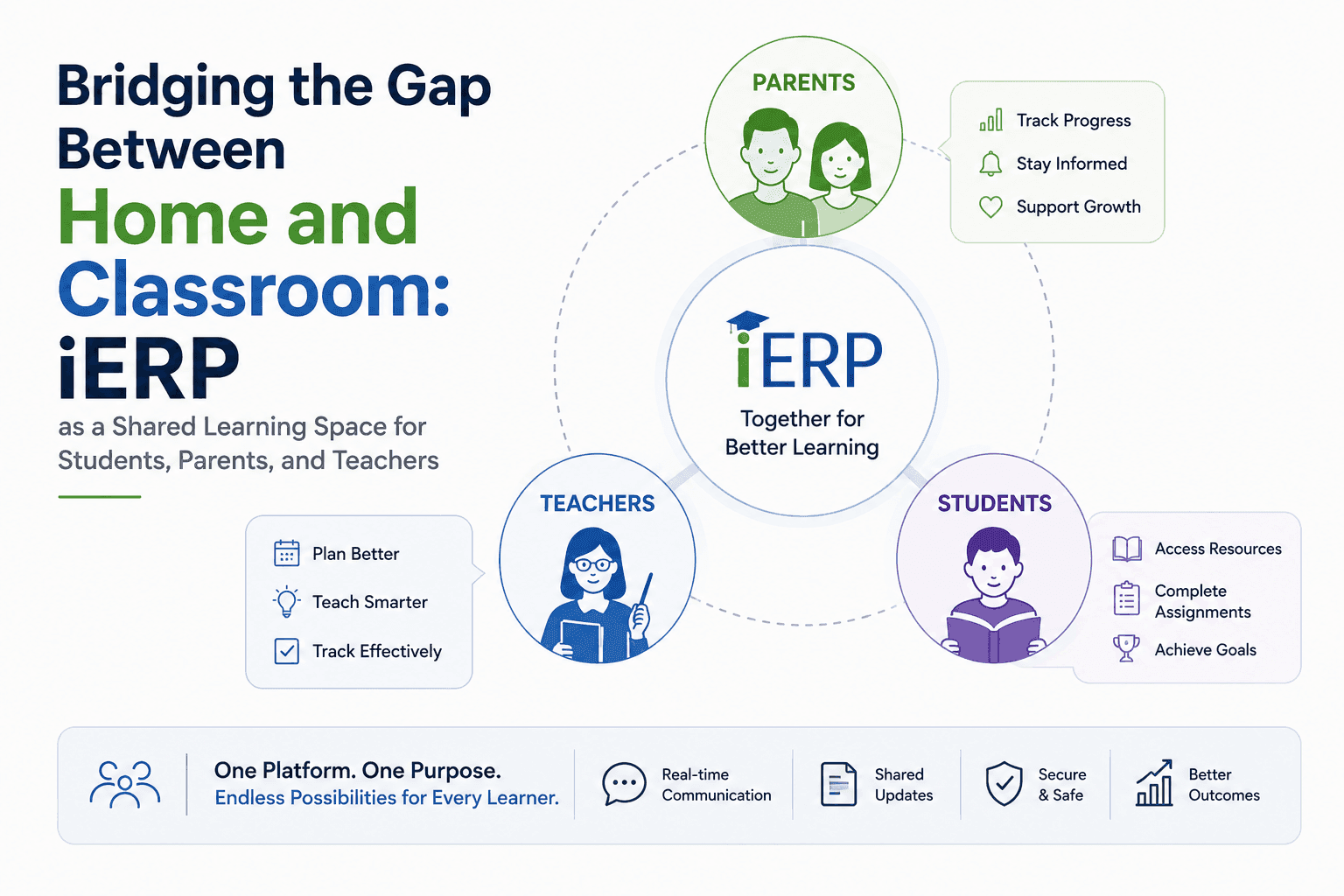 Bridging the Gap Between Home and Classroom: iERP as a Shared Learning Space for Students, Parents, and Teachers