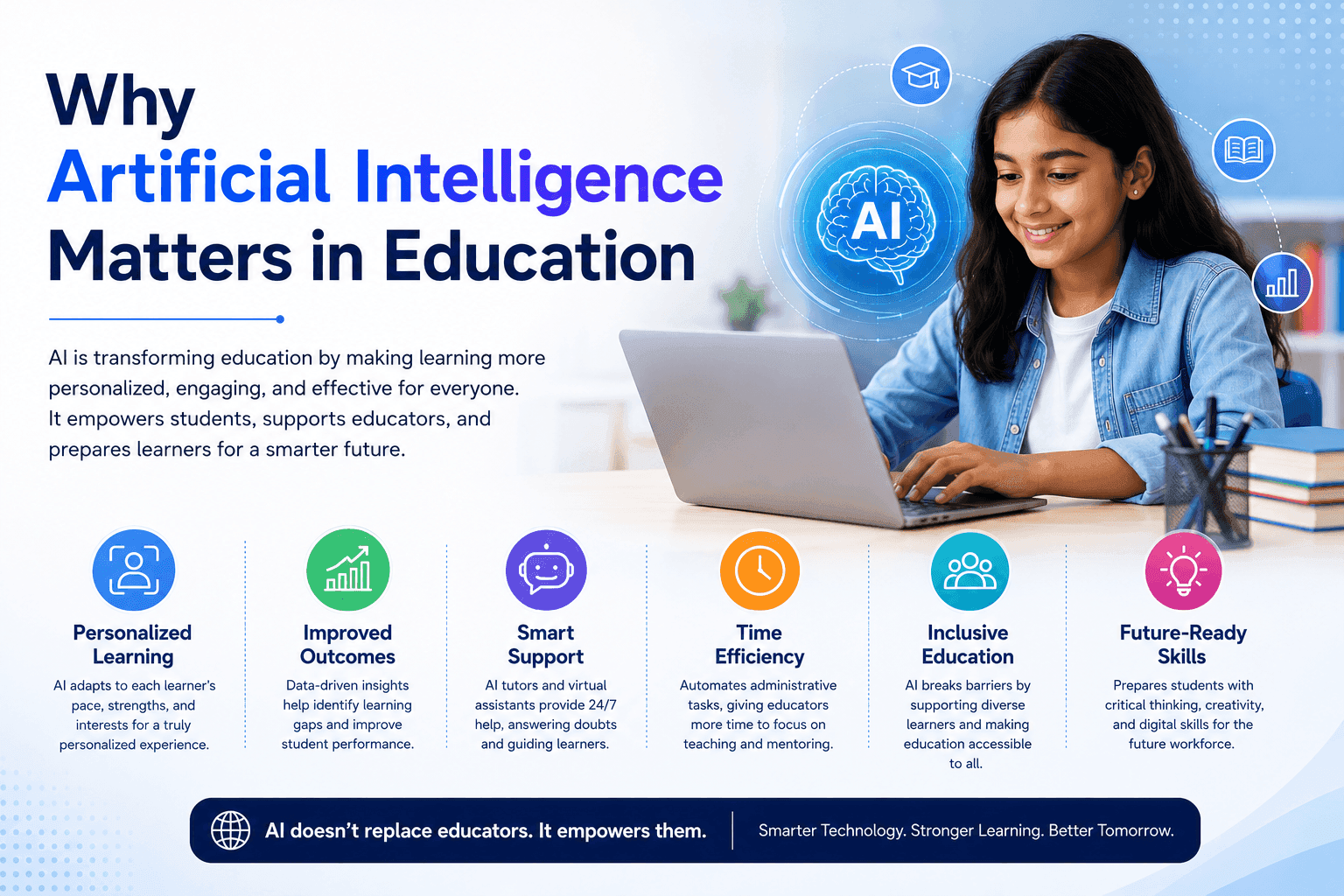 Why Artificial Intelligence Matters in Education