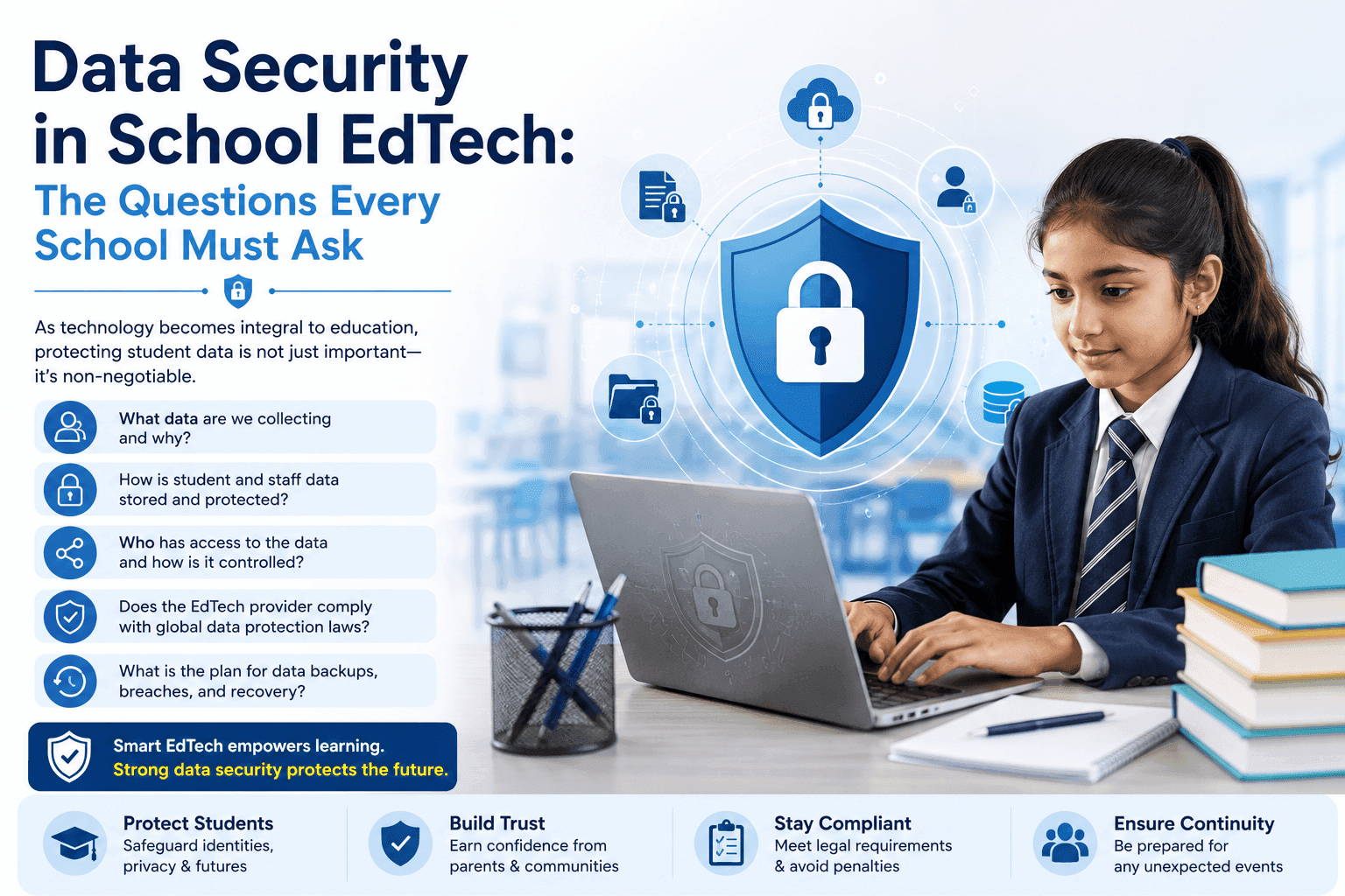 Data Security in School EdTech: The Questions Every School Must Ask