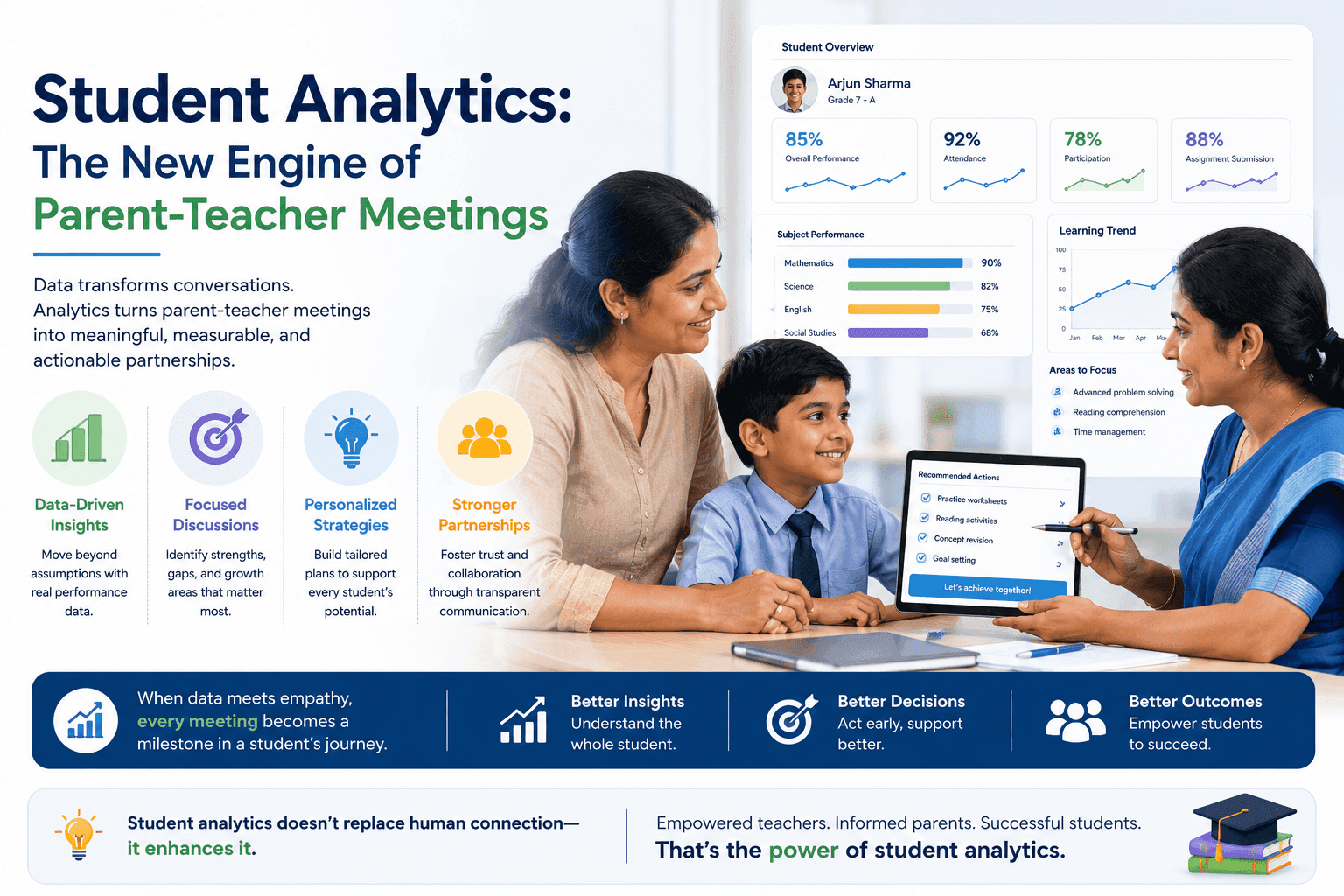 Student Analytics: The New Engine of Parent-Teacher Meetings