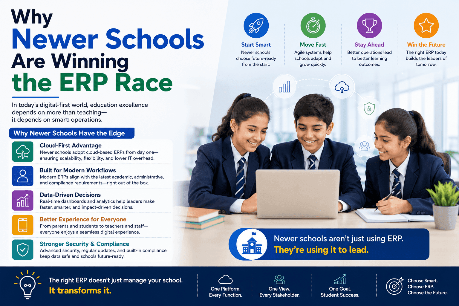 Why Newer Schools Are Winning the ERP Race