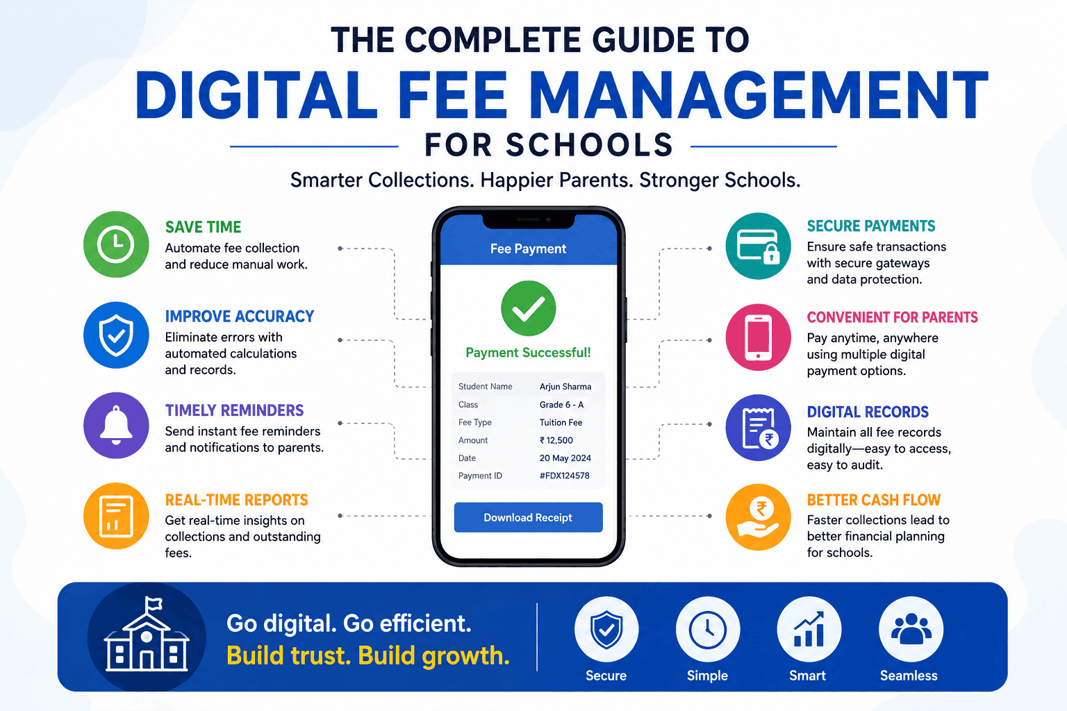 The Complete Guide to Digital Fee Management for Schools