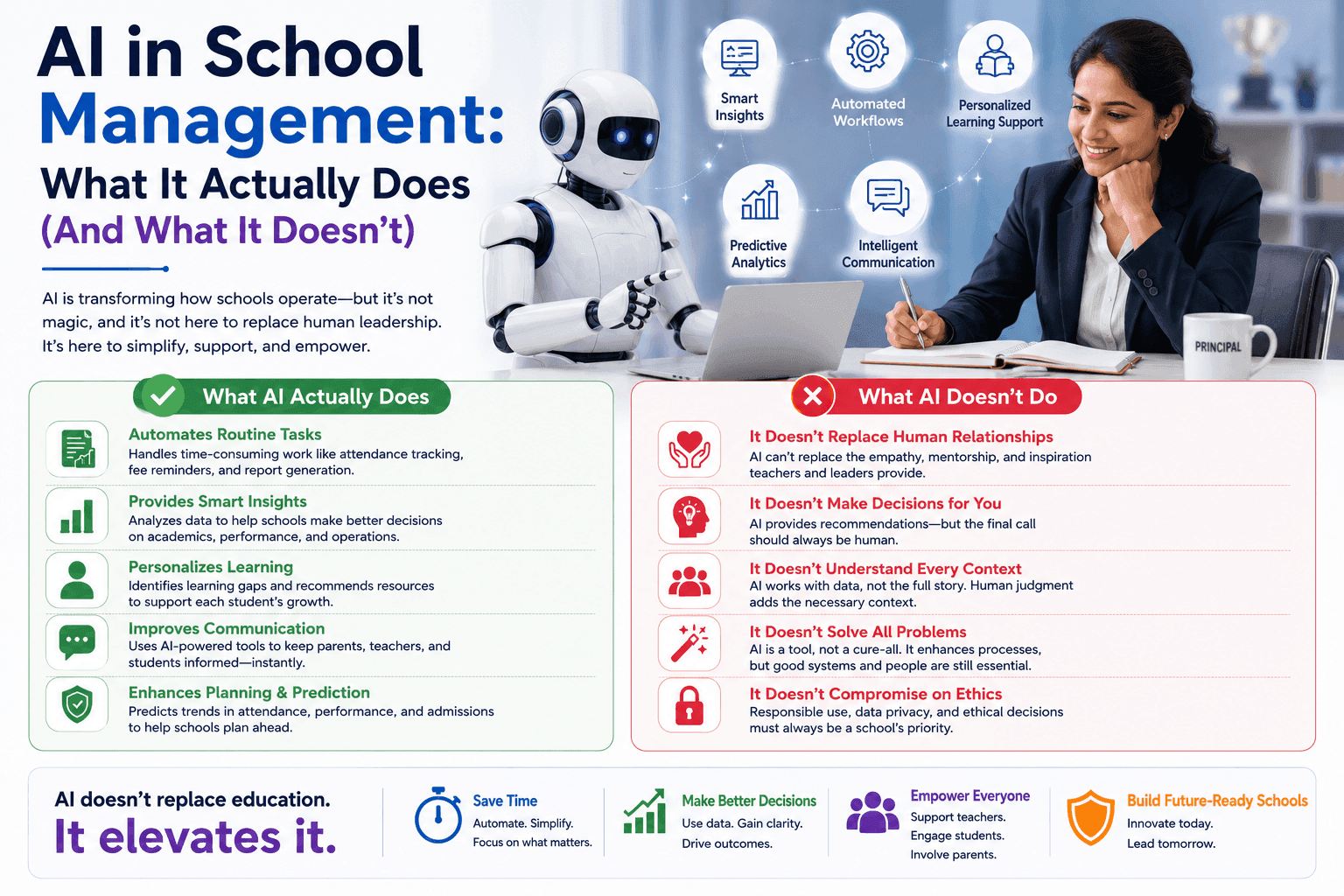 AI in School Management: What It Actually Does (And What It Doesn't)